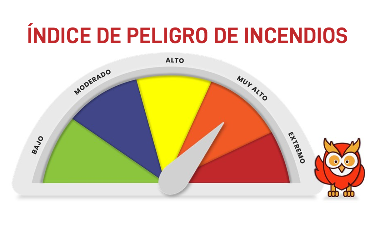Índice de peligro de incendios